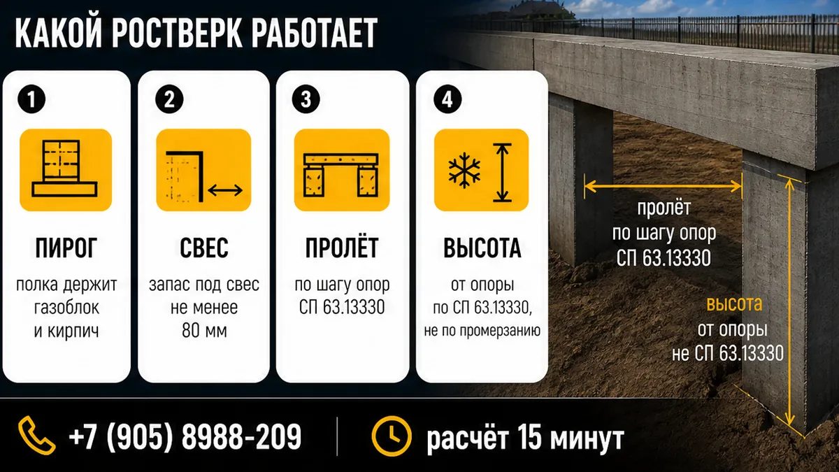 Как назначить высоту ростверка по пролёту между сваями, не по глубине промерзания