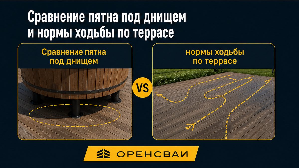 Сравнение нагрузки ходьбы и веса воды на пятне чана